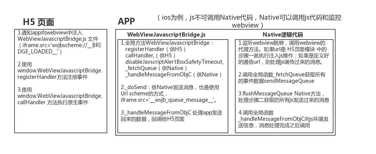 jsBridge关系图